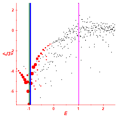 Peres lattice <J3>